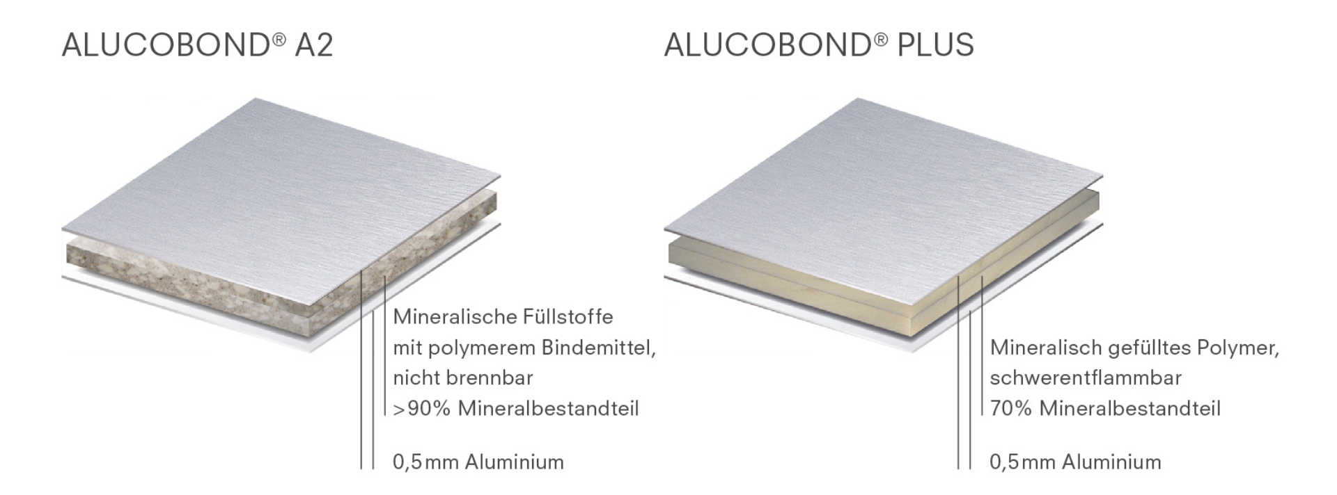 Wissenswertes zur Herstellung von ALUCOBOND®